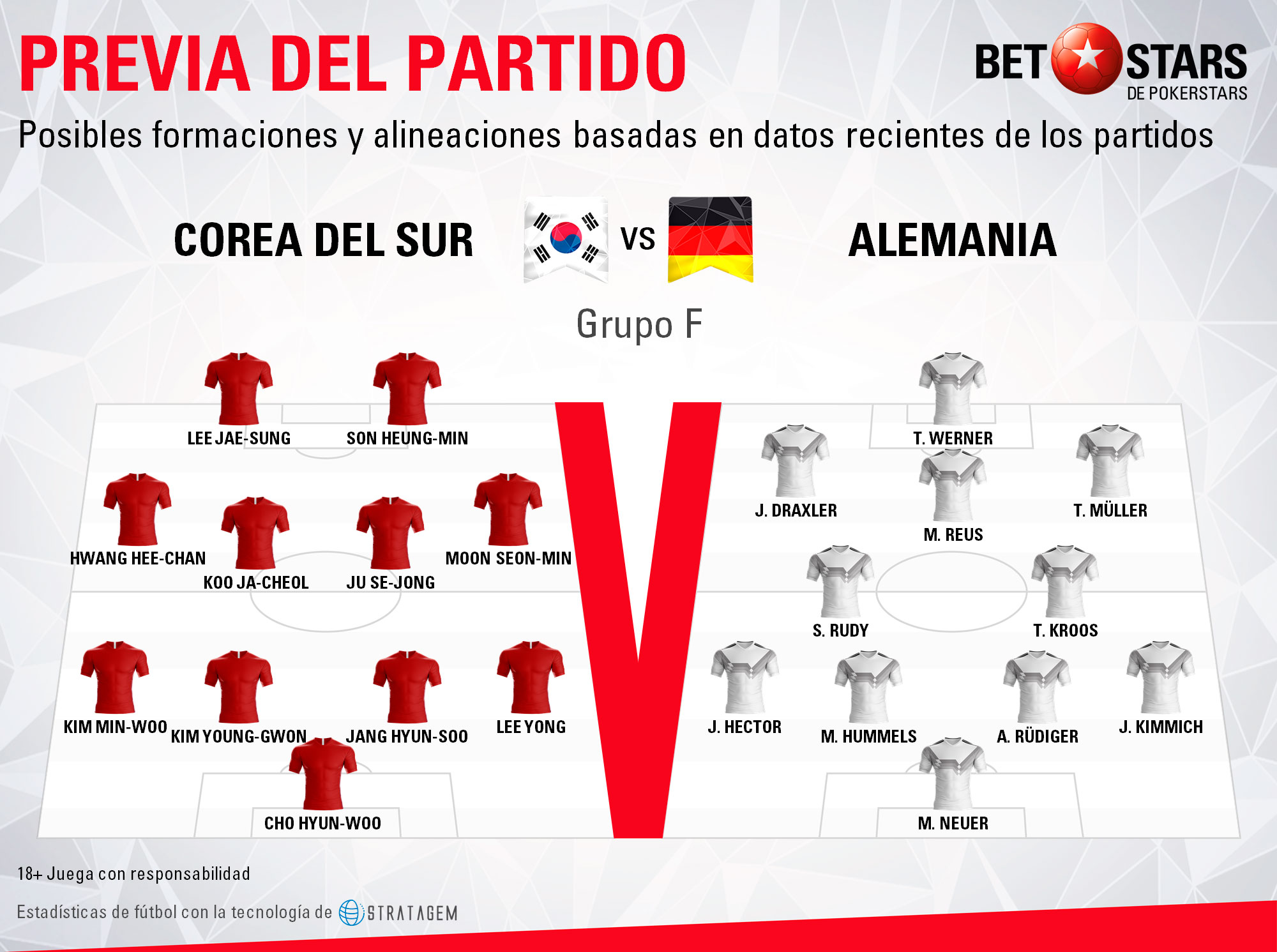 BetStars Corea del Sur vs Alemania 07 Betstars, Corea del Sur vs Alemania, pronosticos deportivos, Mundial Rusia 2018, clasificacion mundial 2018, grupos mundial 2018, mundial rusia 2018 calendario, clasificacion mundial 2018 europa, mundial 2018 clasificacion, clasificatorias rusia 2018, grupos del mundial 2018, tabla de posiciones eliminatorias rusia 2018, eliminatorias rusia 2018 europa, clasificación mundial rusia 2018,